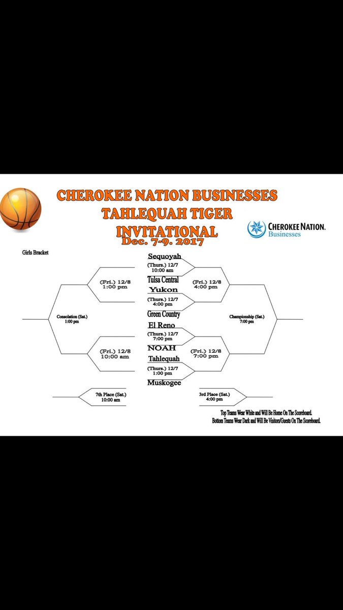 TahlequahHoops's tweet photo. Cherokee Nation Businesses Tahlequah Invitational brackets https://t.co/5qsY5pnGkn