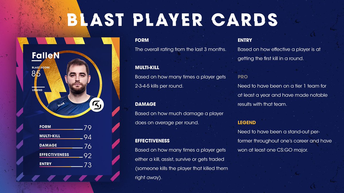 Player card