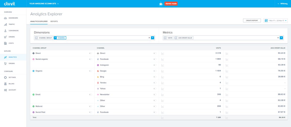 When it comes to #eCommerce, giving your #KPIs some TLC goes a long way. Our guest blogger tells us why...
bit.ly/2hP0fgQ bit.ly/2hPL0UB