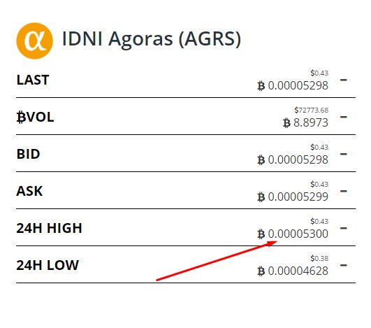 procrypro's tweet image. Do you like our calls? GAM is 106171 now, and AGRS reached 5300 !!!
