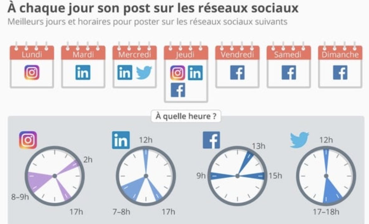 LesNapoleons's tweet photo. Instagram le lundi, LinkedIn le mardi et Facebook en fin de semaine... Découvrez les meilleures fenêtres de tir pour votre stratégie de social marketing.
https://t.co/wVqKcP4BNW https://t.co/uXD5ofRvLn