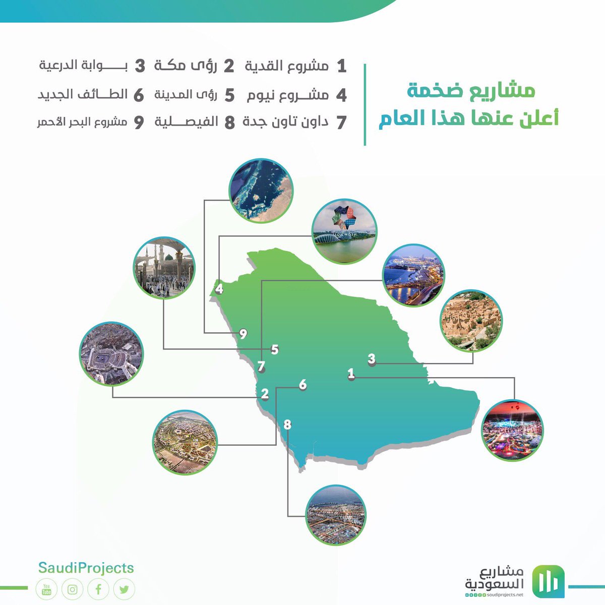 SaudiProject's tweet photo. تعرف على تسعة مشاريع ضخمة أعلنت عنها #السعودية خلال عام واحد فقط. https://t.co/ux3Wszjd7E https://t.co/HF6zfsQUp0