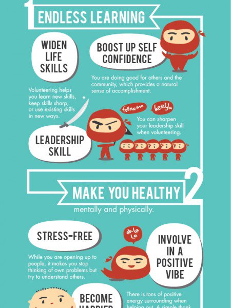 Mariam_Par's tweet photo. Not only does volunteering help you learn essential life skills, but it also improves your health. Sign up to volunteer with @LLFNews or donate now on their website https://t.co/gnt3uJpWk2    and help thousands of children and their families. #LLFshinesbright #Dogoodfeelgood https://t.co/r5B4K4I0bq