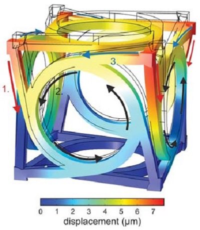 PhysicsWorld's tweet photo. Mechanical metamaterial twists when squeezed #FlashPhysics https://t.co/XmTKCC3O4N https://t.co/FbCPbVum2Q
