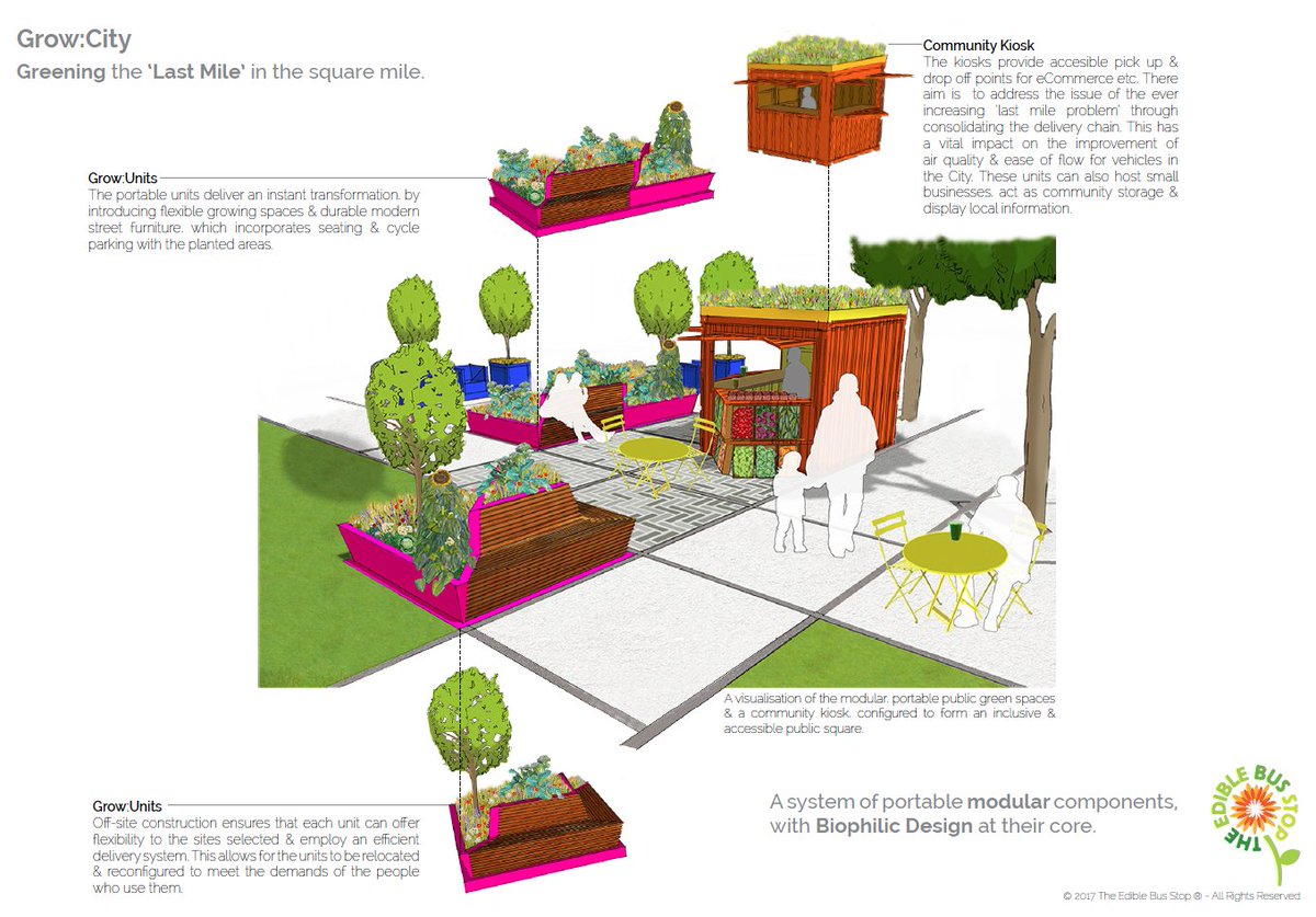 Delighted to announce we've won the 'Public Choice Award' for #SmartGreenSpaces #asmartercity According to #thecitycentre our entry "received the most votes by far" asmartercity.london/shortlisted-en… Many thanks to all those who voted for Grow:City #HappyFriday