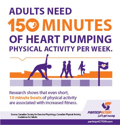 #goodtoknow #getactive @PHE_WestMids @OneYouPHE