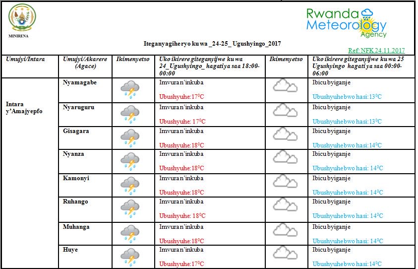 MeteoRwanda's tweet photo. #RwandaWeather: Mbere ya saa sita z'ijoro hateganyijwe ibicu bidatanga imvura mu Turere twa Gatsibo na Nyagatare; ahandi hose hasigaye mu #Rwanda hakaza kuboneka imvura. Iyo mvura iraza kuba nyinshi mu @rwandasouthern, @RwandaWest ndetse @NProvinceRW https://t.co/31CY7jEIvN