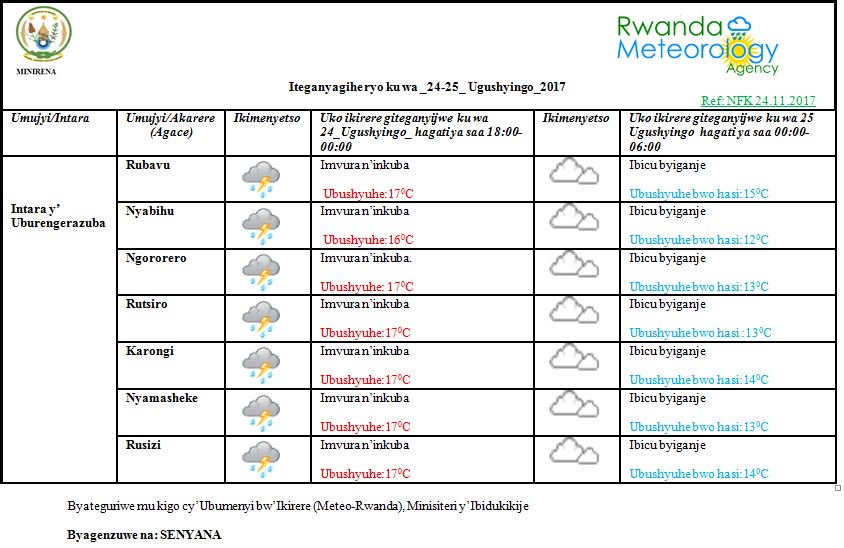 MeteoRwanda's tweet photo. #RwandaWeather: Mbere ya saa sita z'ijoro hateganyijwe ibicu bidatanga imvura mu Turere twa Gatsibo na Nyagatare; ahandi hose hasigaye mu #Rwanda hakaza kuboneka imvura. Iyo mvura iraza kuba nyinshi mu @rwandasouthern, @RwandaWest ndetse @NProvinceRW https://t.co/31CY7jEIvN