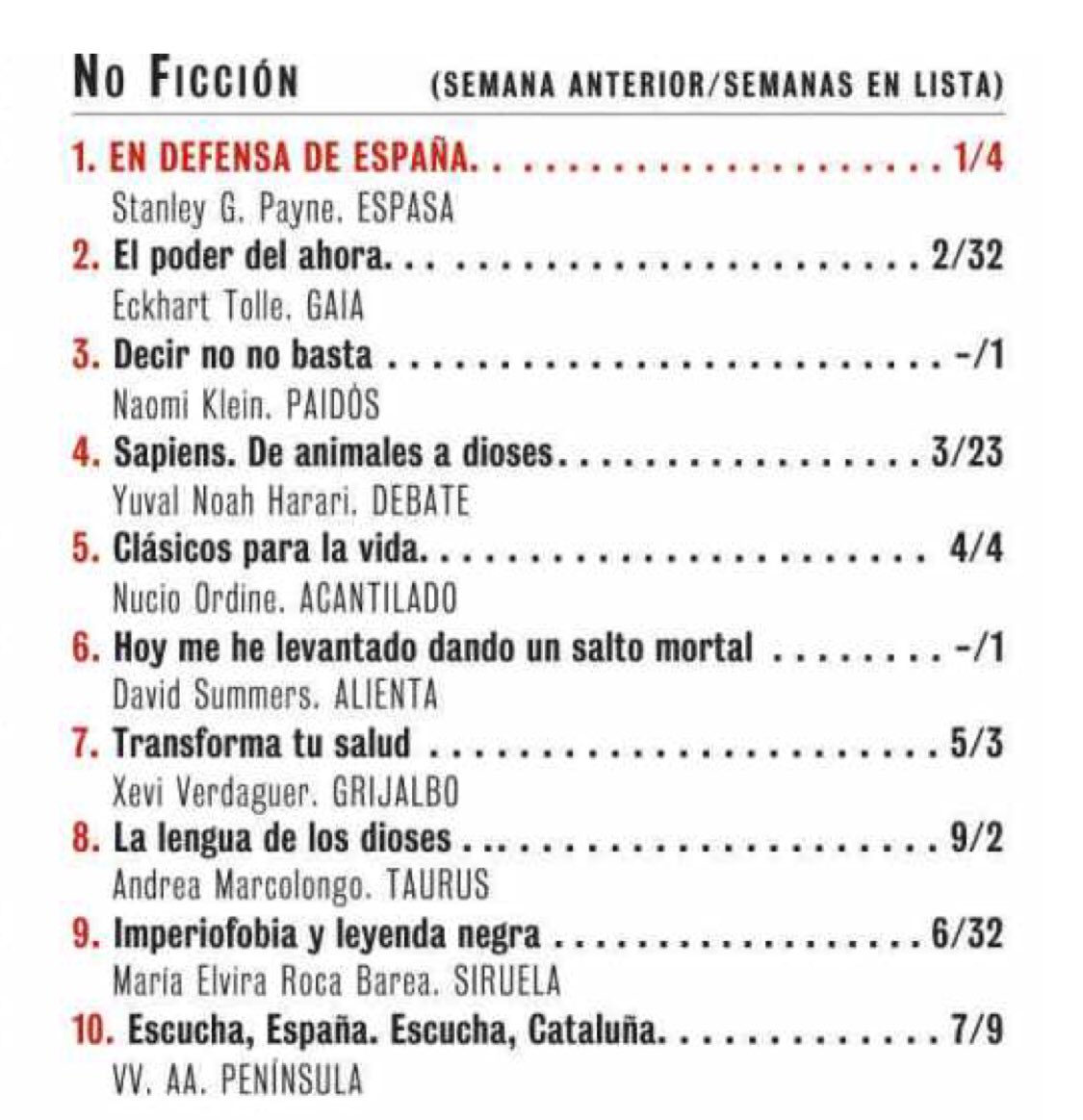 <a href="/DavidSummersHG/">David Summers</a> <a href="/gonzalo_abadia/">Gonzalo Abadia</a> Queridos, hoy nos hemos levantado ...en la lista de bestsellers ;)