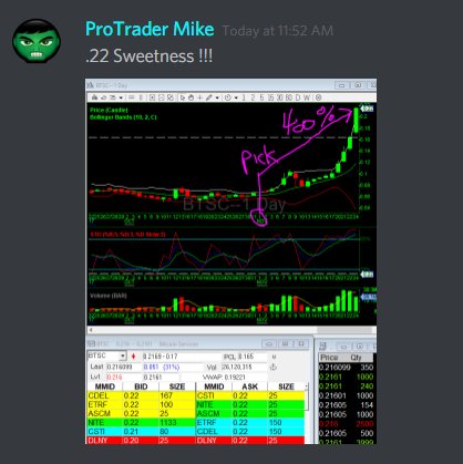 bitcoin day trading