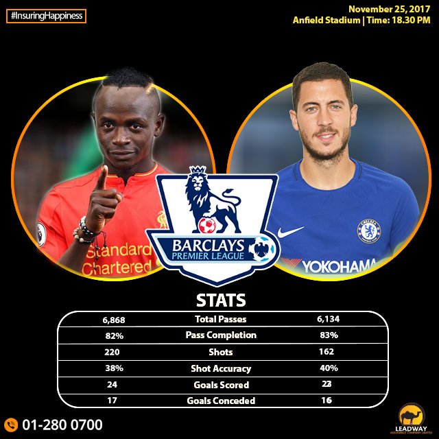LeadwayInsure's tweet photo. It’s Super Saturday tomorrow & we will be awarding the first 5 accurate predictions in our #Leadgivers weekend splash.
Liverpool is going against Chelsea FC this Saturday, what are your predictions & the names of the goal scorers? Comment using the hashtag #Leadgivers. #Leggo https://t.co/PNE0UPObcq