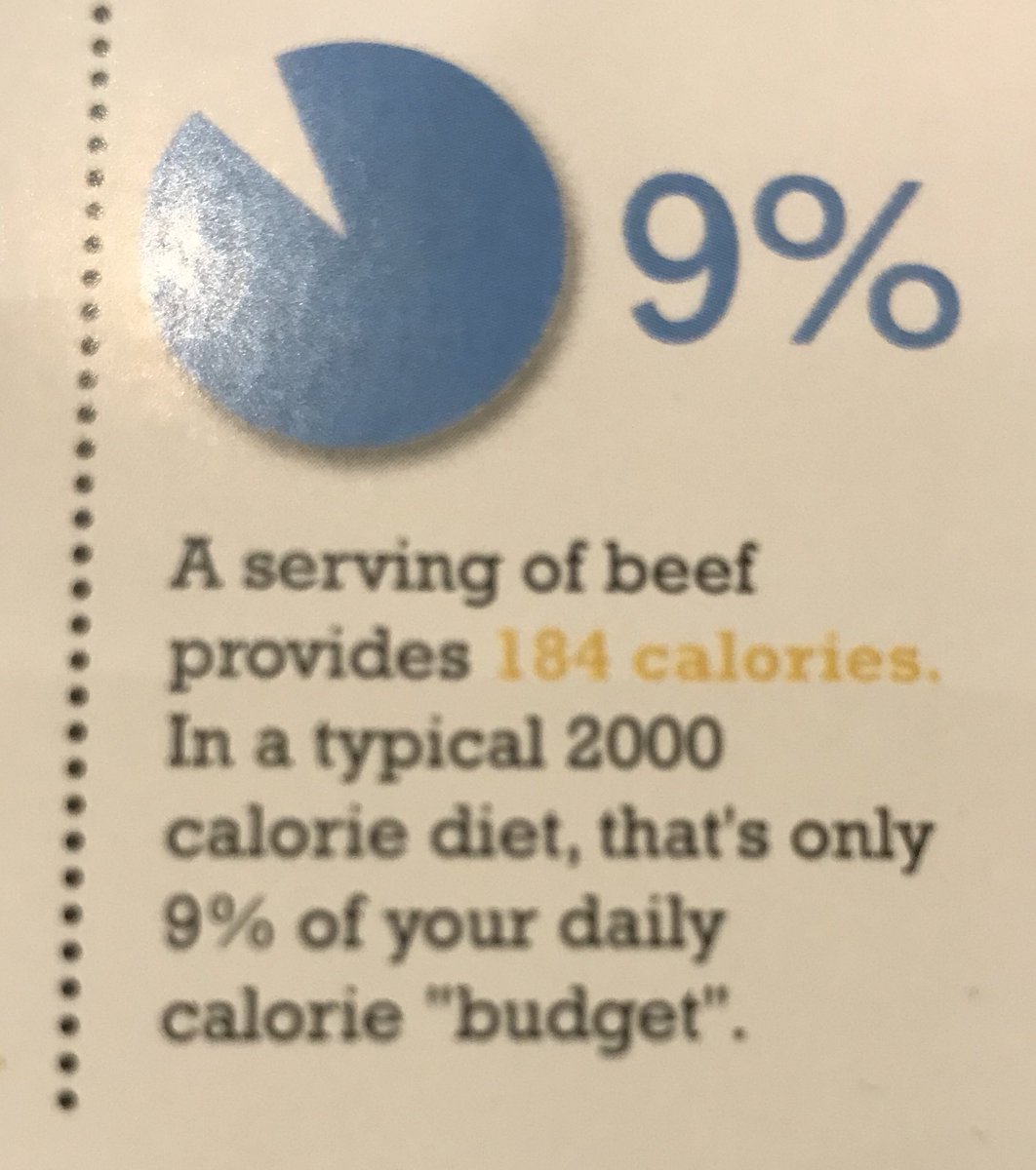 CarolHarrisonRD's tweet photo. Good to know: 75 g cooked beef provides 26 g of hunger-curbing protein all for less than 200 calories. #thinkbeef #ocfpasa https://t.co/ibkhfWlIwb