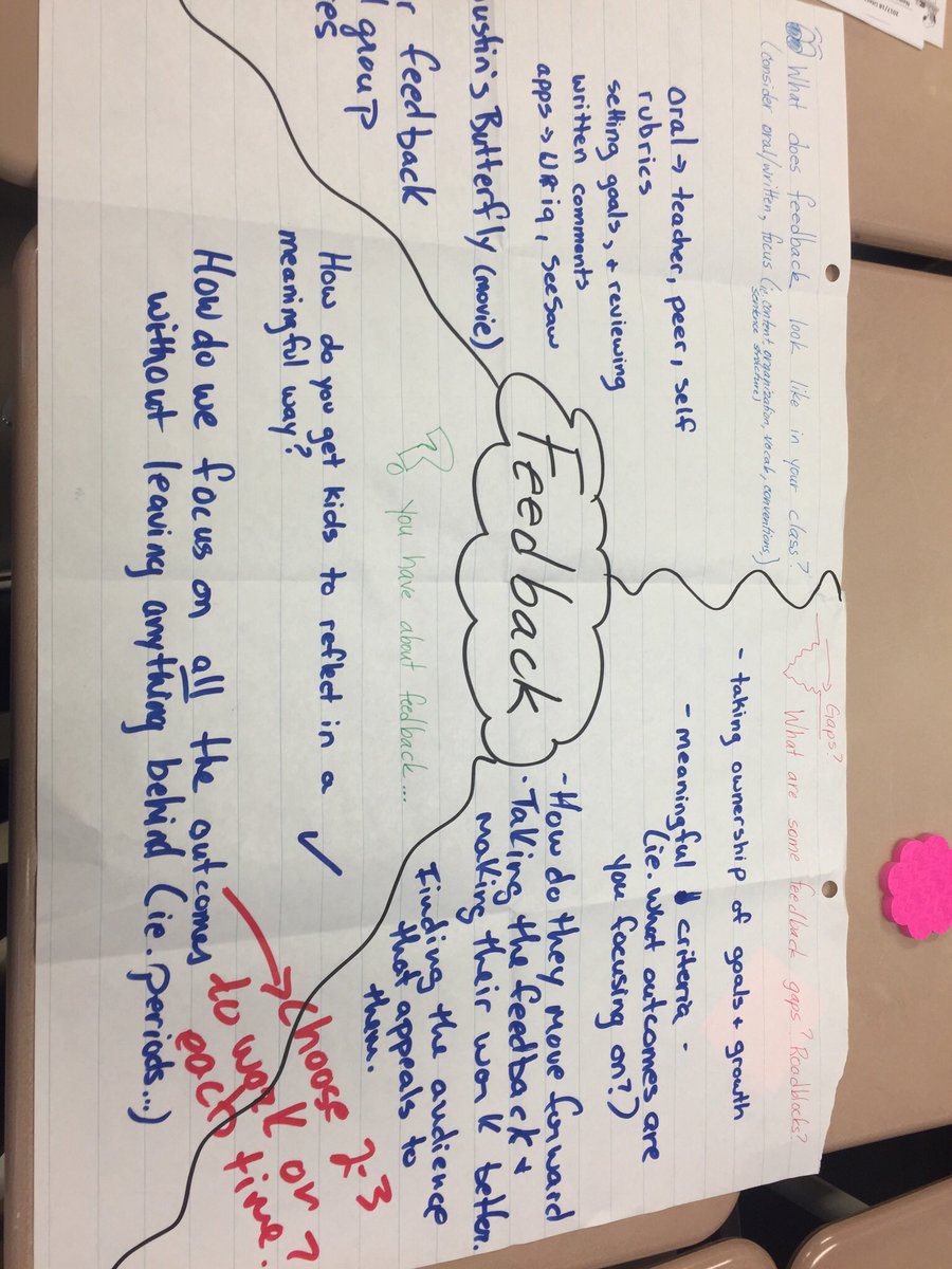 LGMackenzie's tweet photo. Doing a graffiti activity (from the Gr 4 strategy guide) on our challenges and needs when teaching writing with feedback, assessment, instruction, and text types. #brsdlit #brsdlearn #brsd https://t.co/ZINgdLaBqu
