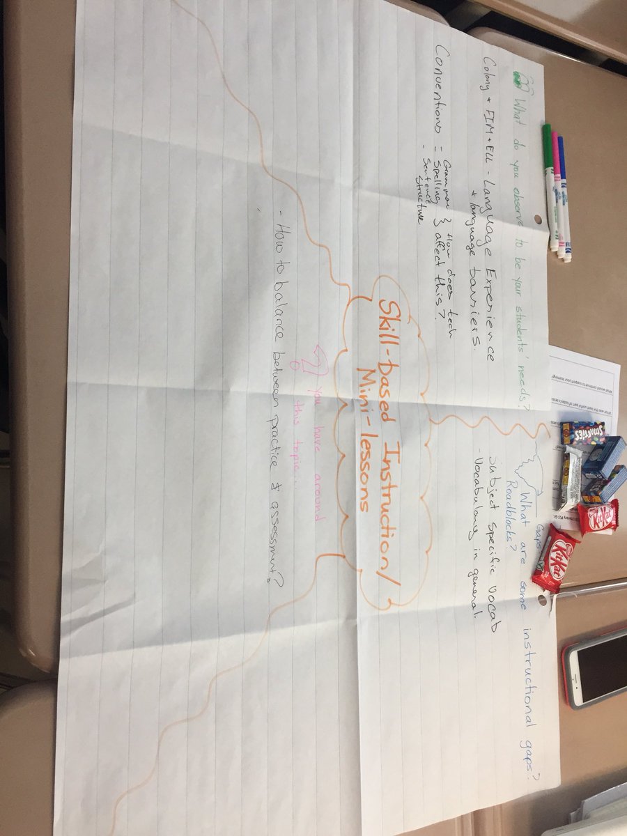LGMackenzie's tweet photo. Doing a graffiti activity (from the Gr 4 strategy guide) on our challenges and needs when teaching writing with feedback, assessment, instruction, and text types. #brsdlit #brsdlearn #brsd https://t.co/ZINgdLaBqu