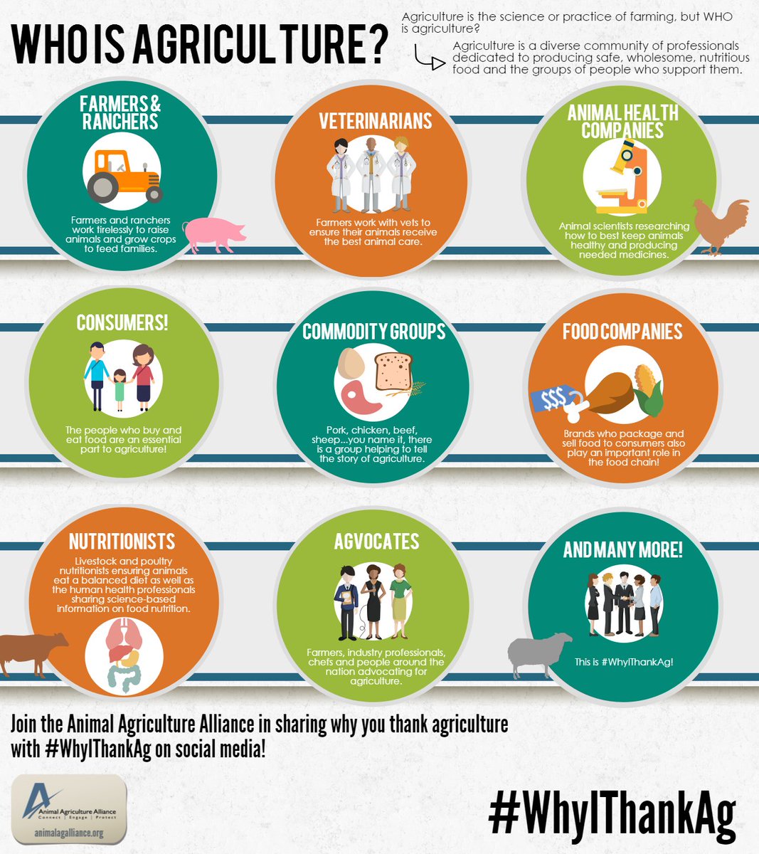animalag's tweet photo. Who is agriculture? #WhyIThankAg https://t.co/sqpMfZXlPN