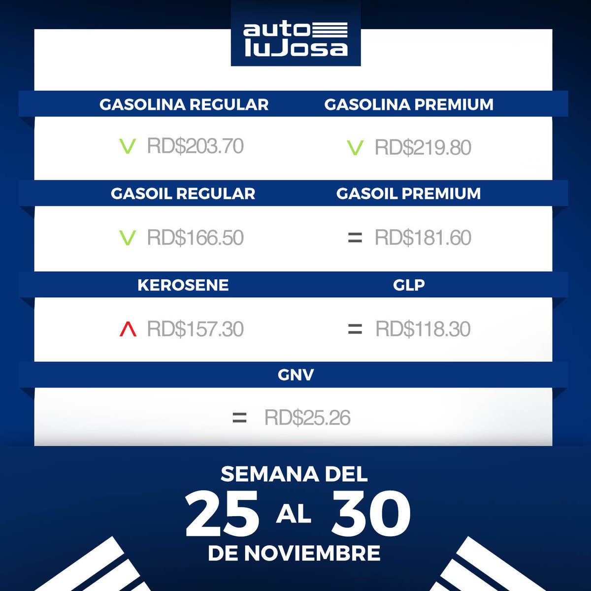 Autolujosa's tweet photo. Estos son los precios de los #Combustibles para la próxima semana.
#CombustiblesRD #AutoLujosa https://t.co/Ntc7rUZZ8w