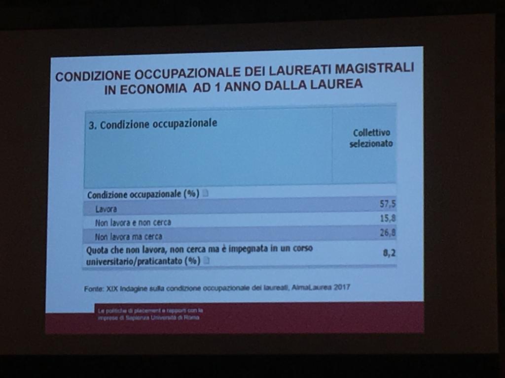 TwTtauri's tweet photo. Fabrizio D'Ascenzo  Preside Facoltà Economia @SapienzaRoma spiega come in Italia i ragazzi accedono più tardi al mercato del lavoro, l'Ateneo deve essere connettore di contatti con aziende per occasioni reali" https://t.co/bcXzM5SGbf