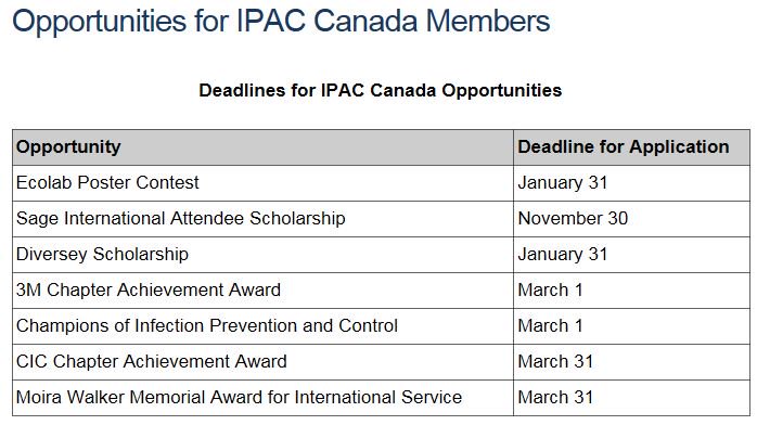IPACCanada's tweet photo. #IPACmembers: there are many scholarships, awards, and other opportunities available; read more details to see which you're eligible for. https://t.co/xbLWbfyaok https://t.co/ws2rR5fJxb