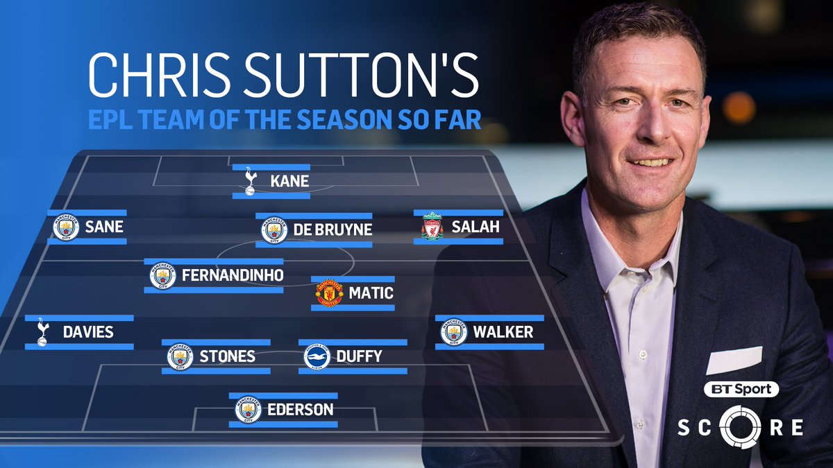 btsportscore's tweet photo. 👀 Duffy
😎 Salah
⚡️ Sane
🔥 Kane

Chris Sutton has given us his team of the season so far...

Let us know what you think! #BTSportScore https://t.co/Ermd8DZXWo