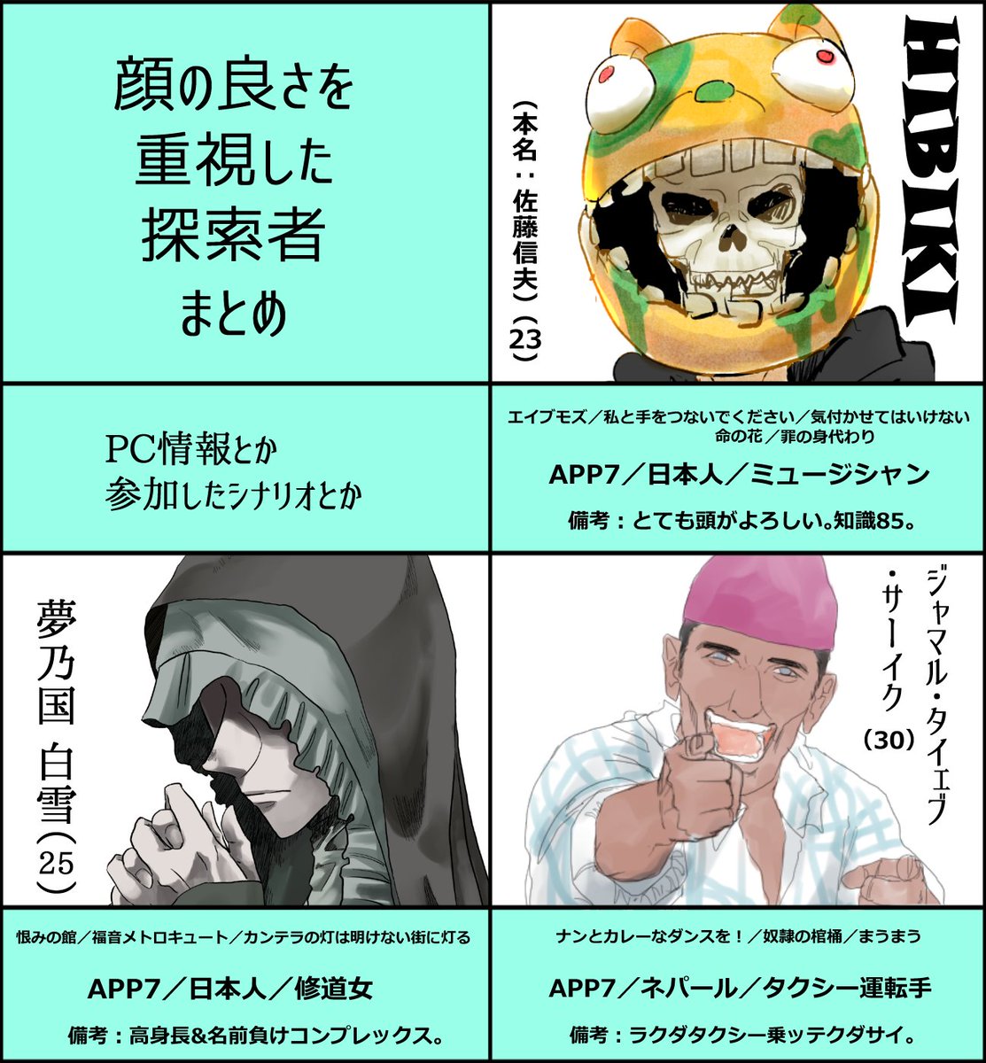APP順で自探索者まとめて遊んだ(ロストキャラ除く) 