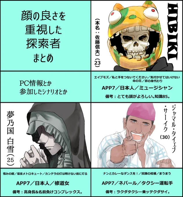 APP順で自探索者まとめて遊んだ(ロストキャラ除く) 