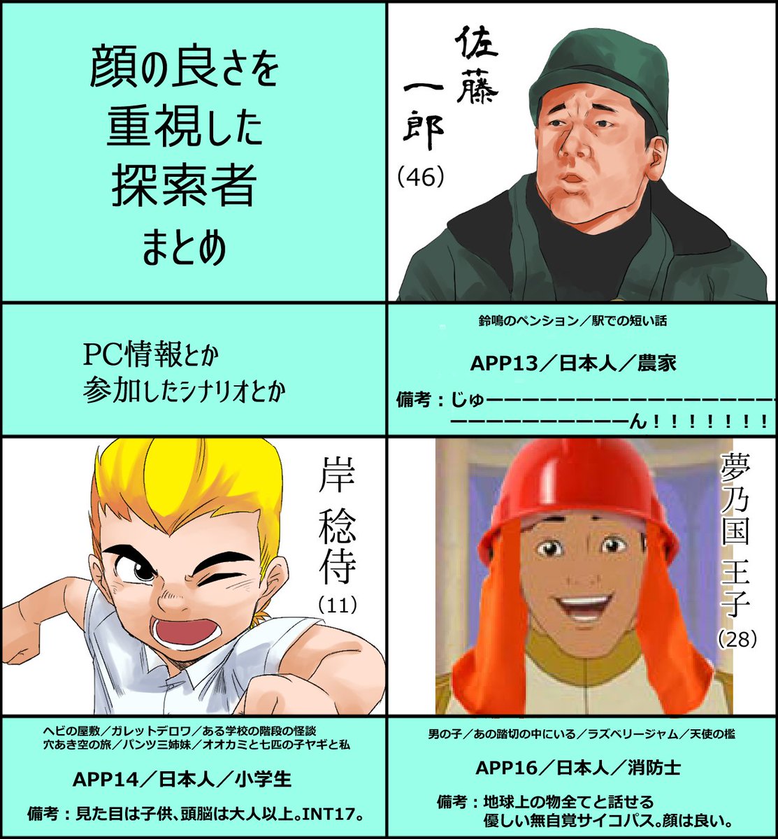 APP順で自探索者まとめて遊んだ(ロストキャラ除く) 
