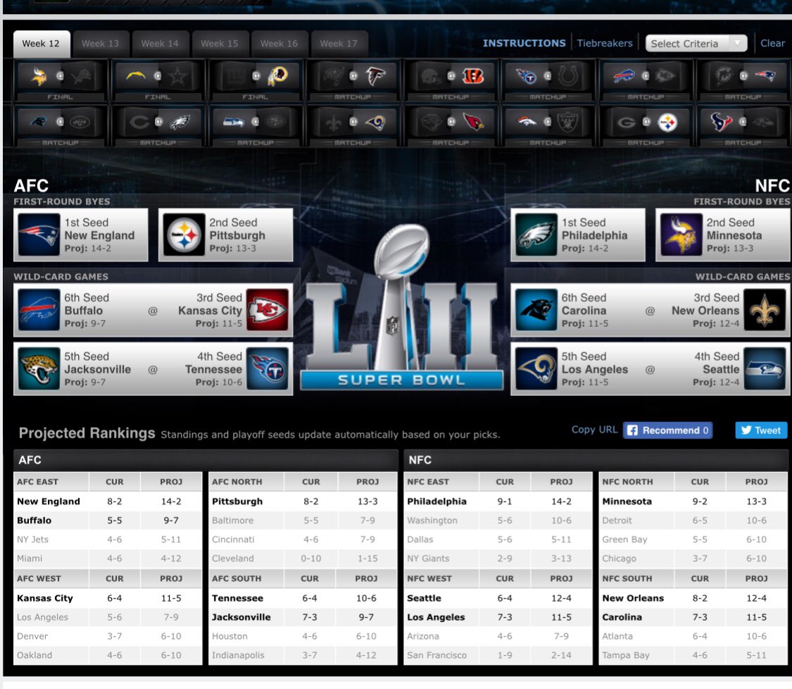 chetanrakieten's tweet photo. Did #espnplayoffmachine 
#bills sneak in the playoffs at 9-7. Even w the turmoil. Wins vs chiefs, colts and sweep the phins. Can still get in if phins win and w a ravens loss at 8-8. #BillsMafia #gobills @SalSports https://t.co/PpJEUPZXQv