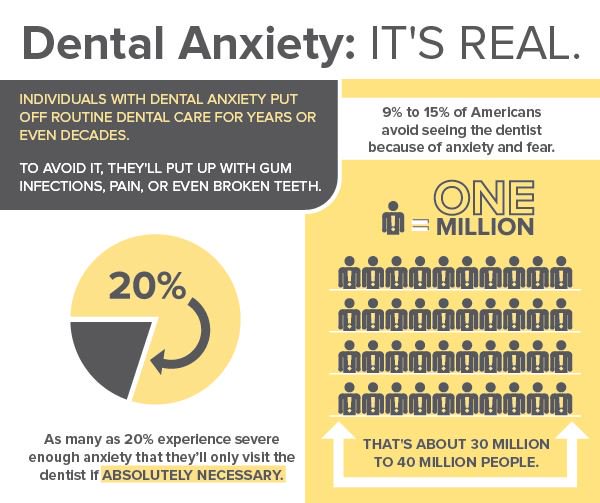 TrueOrthodontic's tweet photo. Dental Anxiety: It’s real https://t.co/vjoO5FhtTS