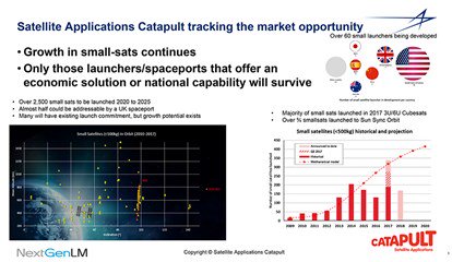 RAeSTimR's tweet photo. UK sets sights on harnessing the coming age of small-satellite mega-constellations - report from #Space17 conference https://t.co/ySzenXBurv https://t.co/9U57eqGI22