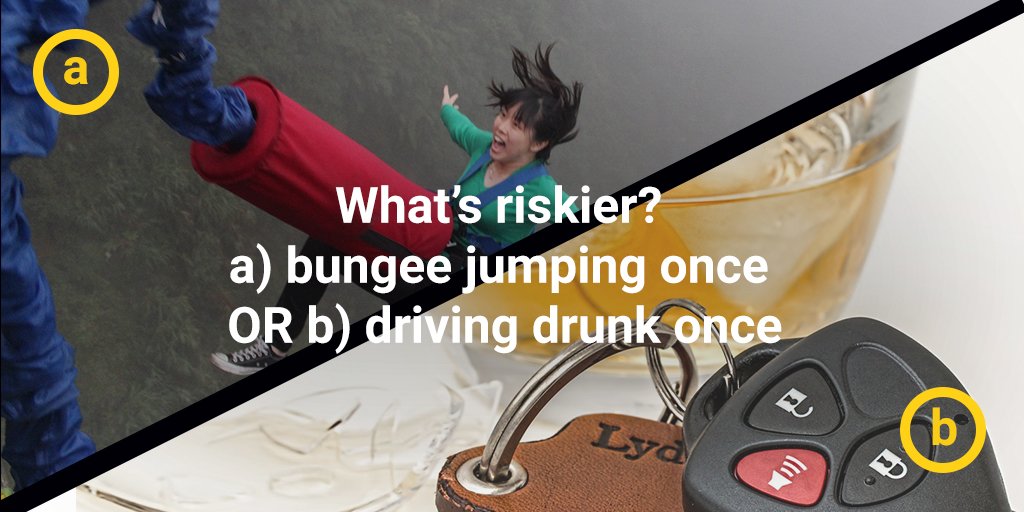livesafebutlive's tweet photo. What’s riskier? a) bungee jumping once OR b) driving drunk once. RETWEET your answer for a chance to win a $2000 prize - a day for 2 people w/ adventure athlete @Gilwad in Canmore’s Rocky Mountains. Full details in link #LiveSafeButLive #RiskNav https://t.co/GVP9mBjDws https://t.co/N2TdCgwfbn