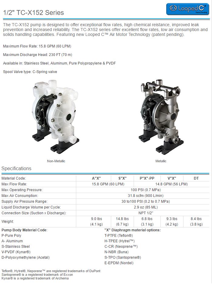 FABCOJim's tweet photo. #IwakiAir TC-X152
1/2"
Maximum Flow Rate: 15.8 GPM (60 LPM)
Maximum Discharge Head: 230 FT (70 m)
#FabcoPlastics https://t.co/lOYDqfcqiu