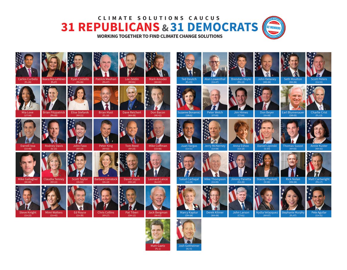 Our best hope in Congress to cut carbon emissions is the #Climate #SolutionsCaucus, which has 31 Republican members. Learn what you can do to support the caucus.   buff.ly/2A50vTo