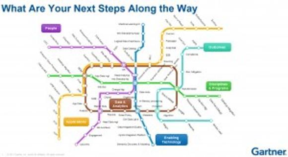 fmuzzi's tweet photo. Put #Data and #Analytics at the Heart of your #Digital Business via @Gartner_Inc  https://t.co/Q8fL4sGhJ5 https://t.co/cNQtFP85dv