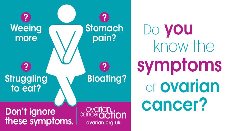 OvarianCancerUK's tweet photo. Do you know all the symptoms of ovarian cancer? > https://t.co/53uaCUQQ8u https://t.co/ME1HXn8j1E