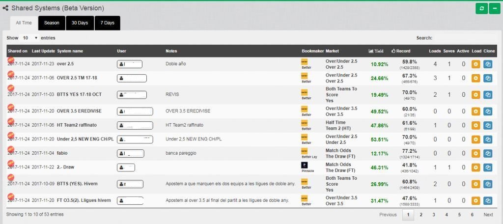 BetPractice's tweet image. Shared Systems now on air!!!
The best betting systems from our members now in public for anyone that is interested in to Load - Save - and get the Picks..

Available for all our members on dashboard
goo.gl/SvRgrL

@Betpractice_ES @Betpractice_IT @BetPractice