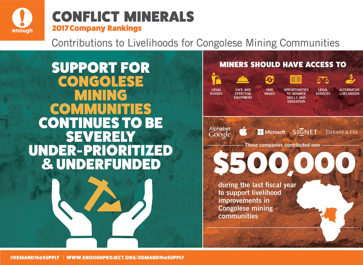 CFCIstudents's tweet photo. On Black Friday, help us #DemandTheSupply of products made with minerals that contribute to peaceful livelihoods in the #DRC https://t.co/6AwUo6fI0U https://t.co/UahpcYeifa