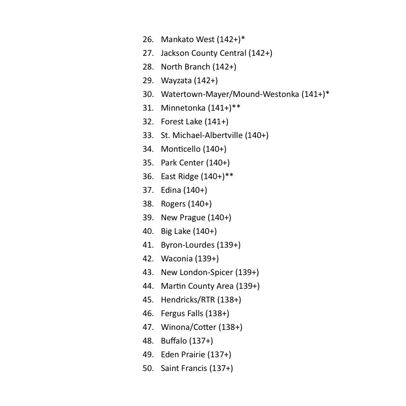 MN HS Gymnastics tweet media