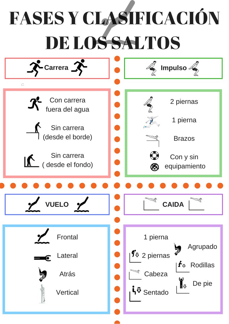 Alberto9248's tweet photo. @Irenecaru #Natación1718 #Caminandoaprendiendodisfrutando https://t.co/UwuZ0QpJiO