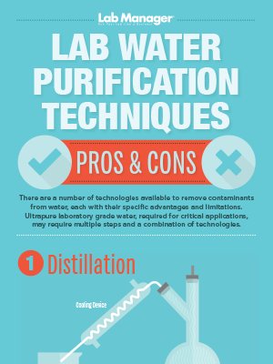 LabManager's tweet photo. Learn about the various lab water purification techniques and their pros and cons in our free infographic: https://t.co/ozY3qAfX1X #LabWaterPurification #LabWater #WaterPurificationSystems https://t.co/vkLZL3p8sO