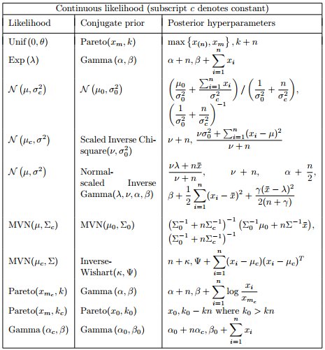 analyticbridge tweet picture