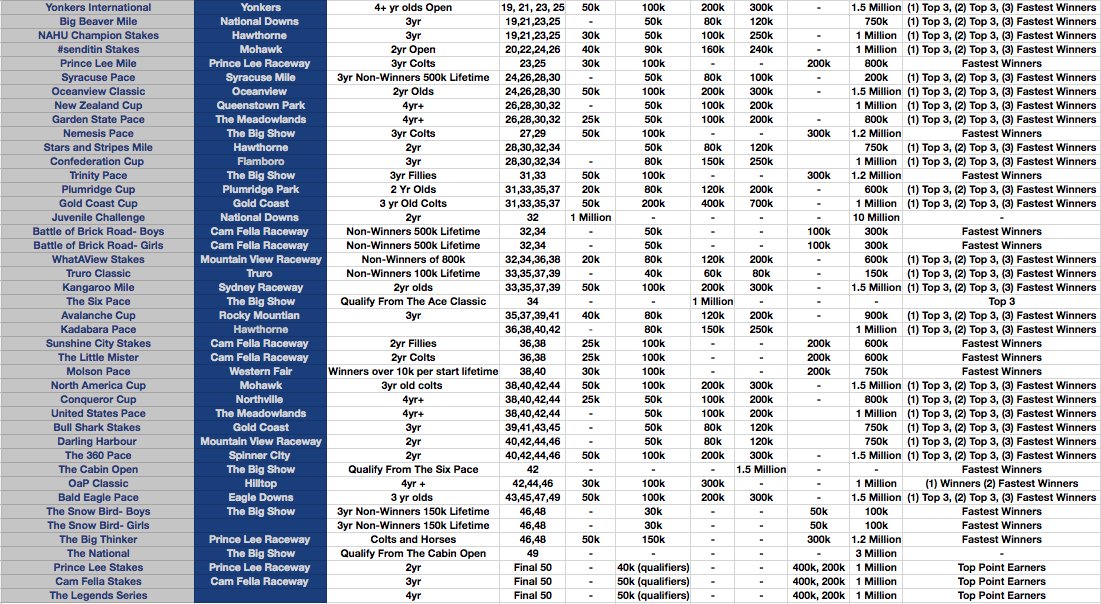 Check out the new stakes schedule for season 13!  #OAPStakes <a href="/AndPacing/">Off and Pacing</a>