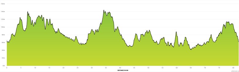 Cycle Derby Sportive tweet media
