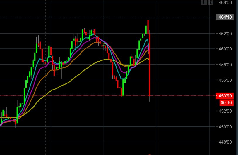 bitcoin usd tradingview