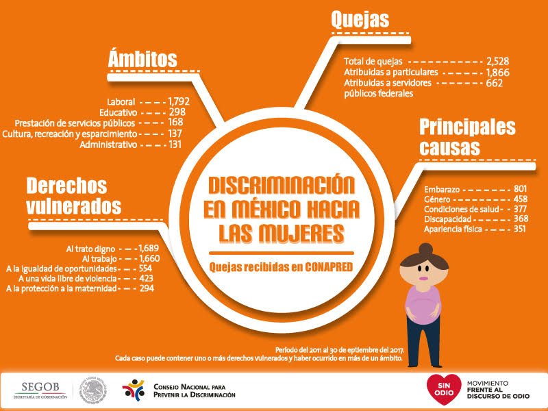 Notimex's tweet photo. #SabíasQue este 25 de noviembre es el Día Internacional de la Eliminación de la Violencia contra la Mujer. https://t.co/HyN3QfBtNZ