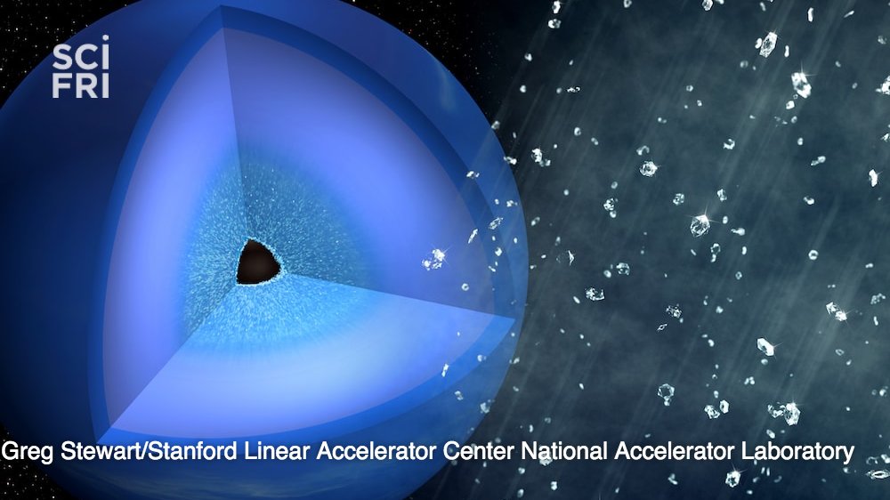 scifri's tweet photo. Astronomers believe that it's literally raining diamonds inside the atmospheres of Neptune and Uranus. https://t.co/amzTWZOudh https://t.co/CGxzInw49R