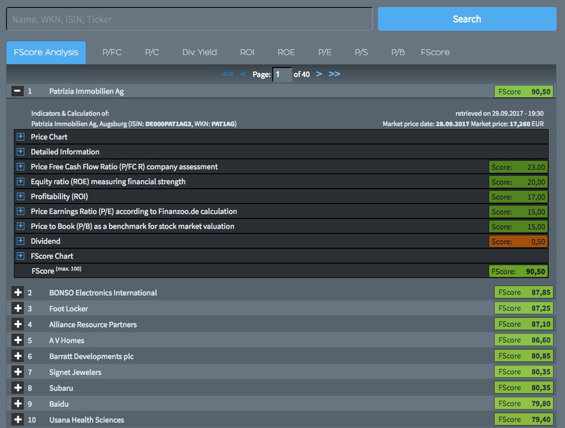 finanzoo's tweet image. Start analyzing your portfolio with the finanzoo.de #FScore method today. Never miss a chance at the stock market again. #Valuescreener