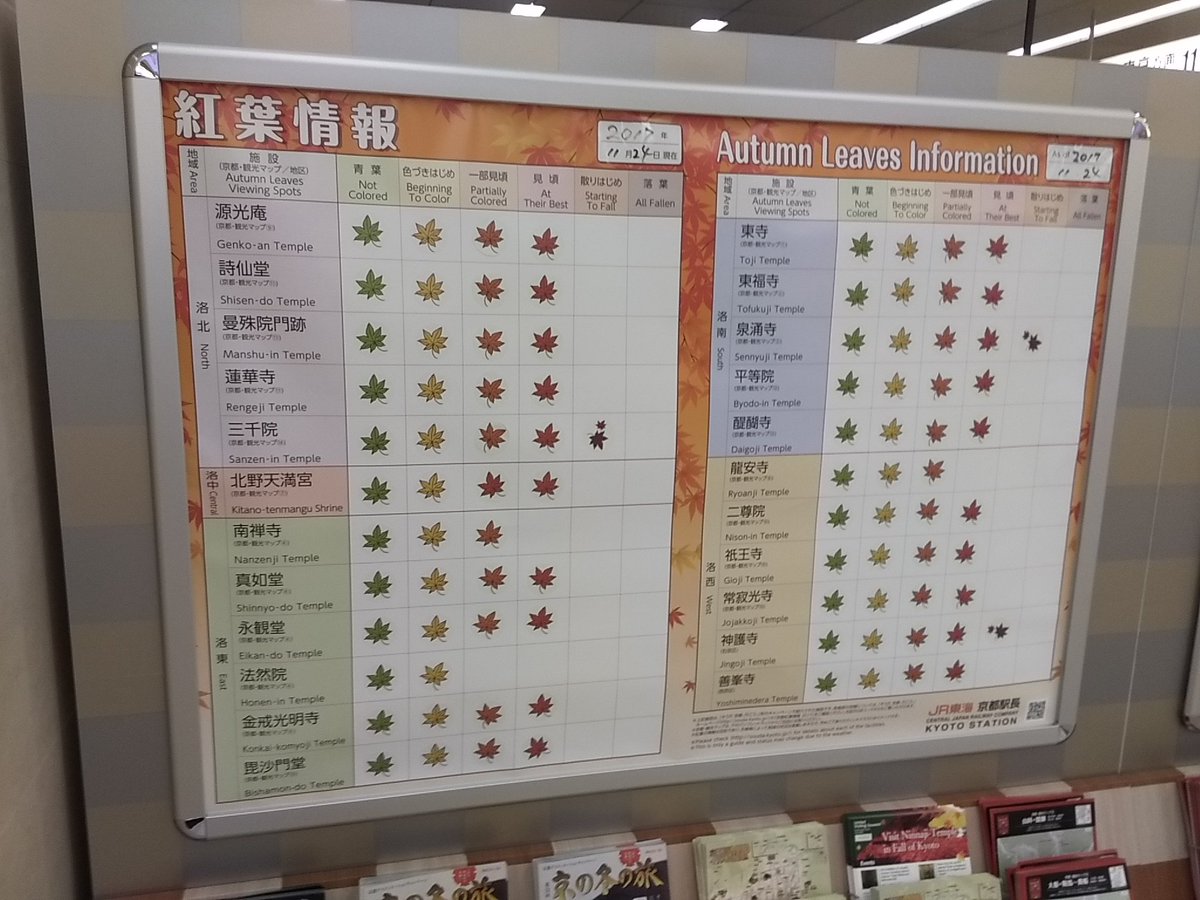 おけら Twitter वर 京都駅構内には 紅葉情報のポスター掲示物あり 豊橋停車の ひかり508 10 10 A Exグリーン早特利用 指定席は 名古屋までは空席ありですが 以降新横浜 品川 東京は満席表示 Exグリーン早特への投資は正解でした