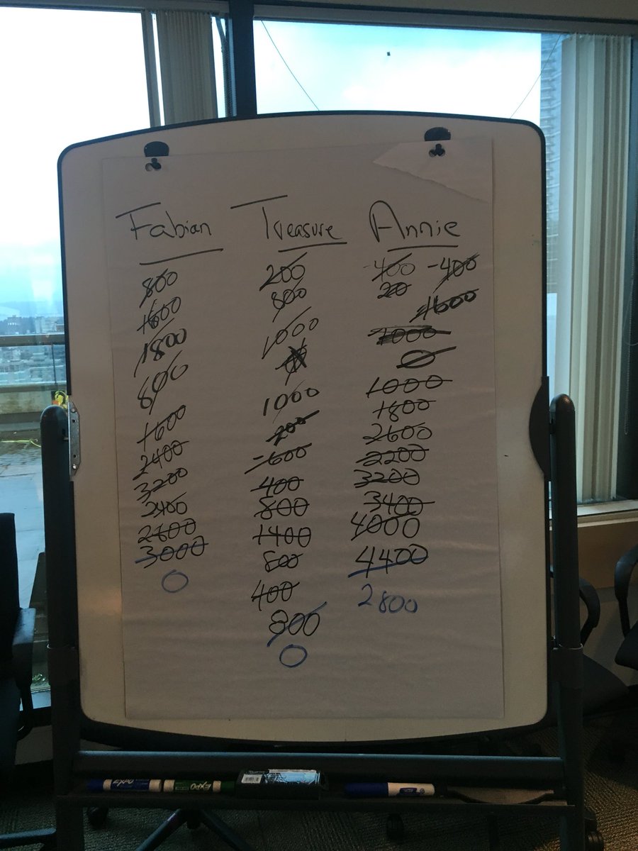 AnnieDesgagne1's tweet image. That was so much fun! Huge thank you to @ntwiz_, CSDs and APMRES team for organizing such a fabulous event! #jeopardy #ClientServiceWeek #PSPCPac