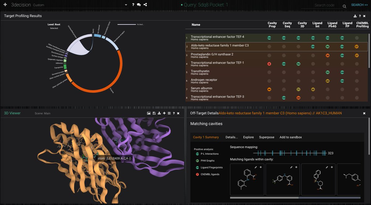 pschmidtke's tweet photo. creating focused compound library for #tead2 (my toy #NF2 target) using #3decision #offtarget #targetprofiling by @MichaOberlin @daninthenet based on @ChEMBL, #pocketome, ligand fp and property comparison. #Docking and evaluating vs #interactome now. #sbdd #compchem https://t.co/QIMXaSyTcC
