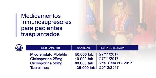 c_rotondaro's tweet photo. Quiero informar a todos los pacientes trasplantados que con todo el esfuerzo y gracias al trabajo en conjunto con la OPS  se logró la adquisición de los siguientes medicamentos y sus fechas de llegada al país 🇻🇪 https://t.co/BDsc9y3uGC